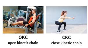 肩のインピンジメント症候群とCKCでの肩の安定性の画像