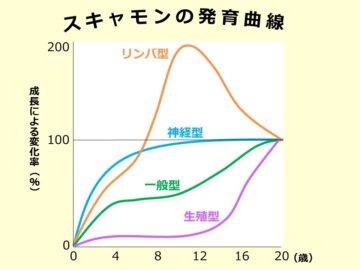 札幌パーソナルジム